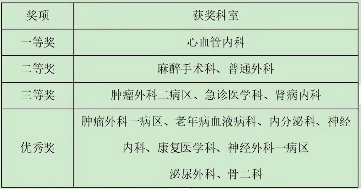 渭南市中心医院举办2023年度护理质量改善项目展示竞赛10.jpg
